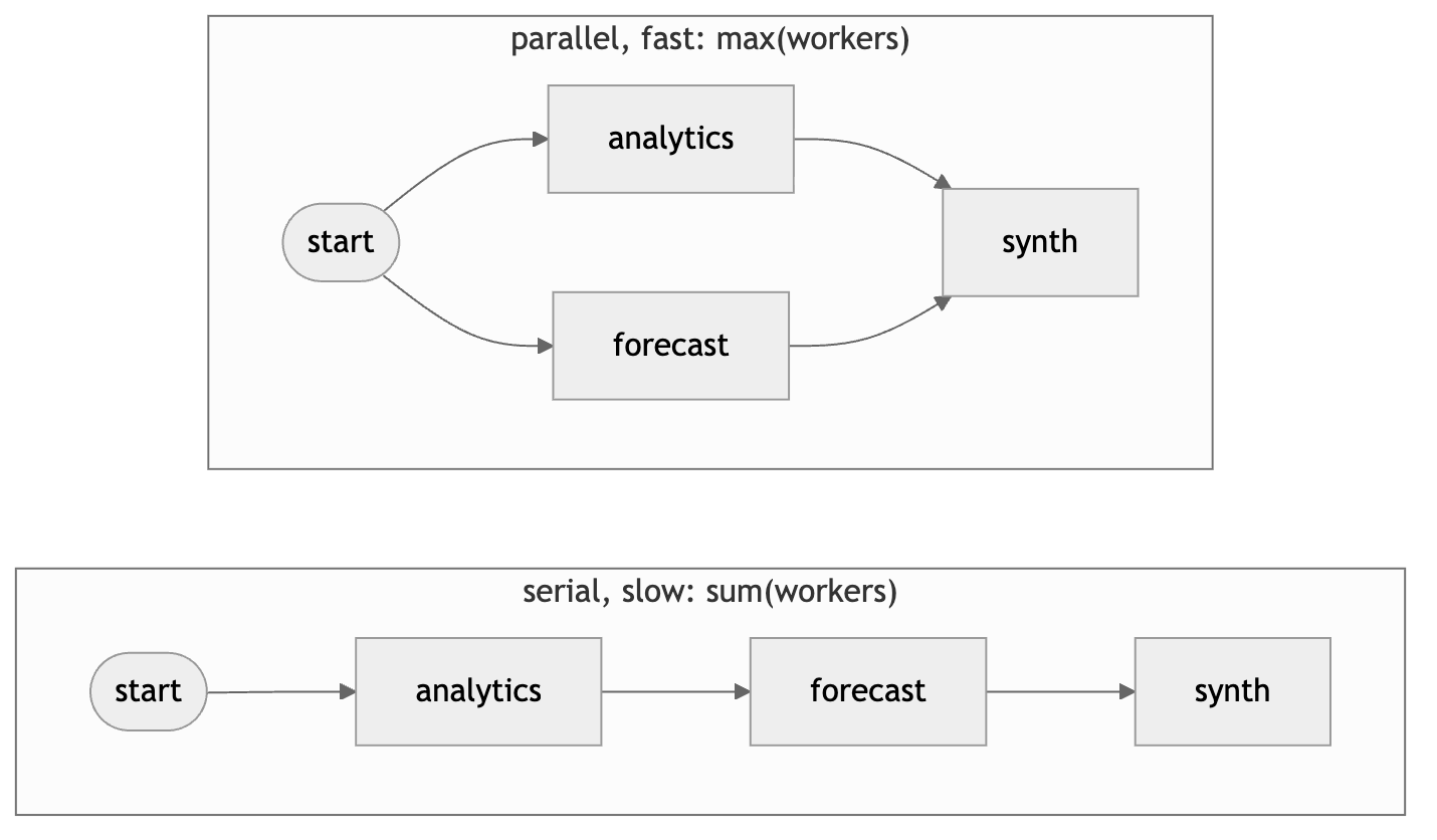 Diagram 5